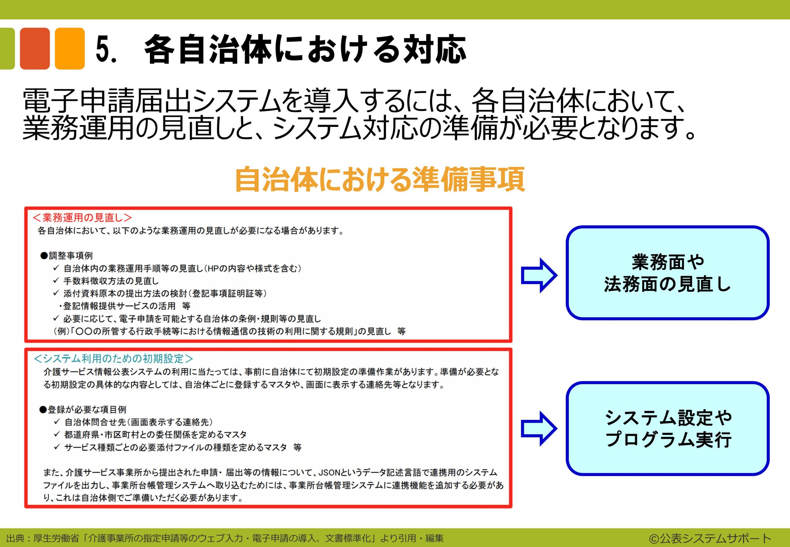 電子申請のトリセツ説明